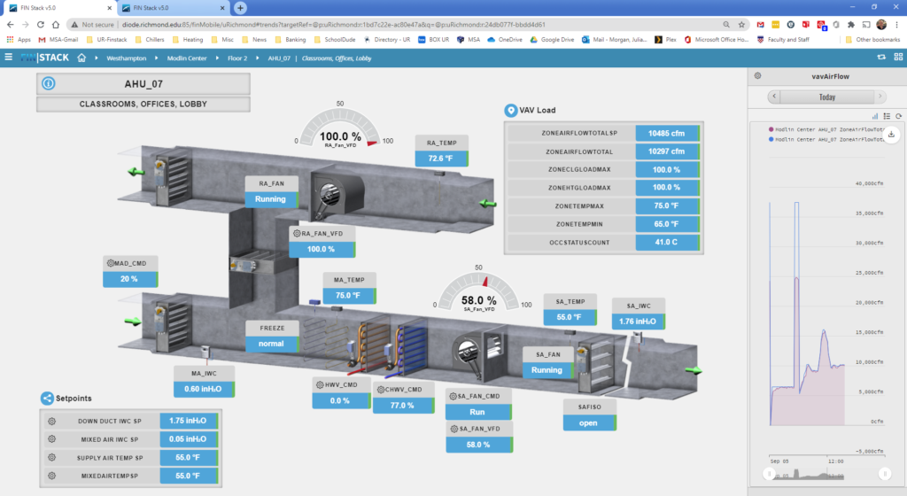 AHU Chart of air flow quick view